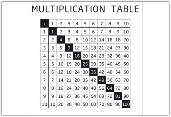 Накладка 527X525 YU MULTIPLICATION TABELE белый по цене 4 298 руб. в магазине Другая Мебель в Санкт Петербурге